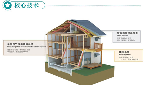 木結構核心技術