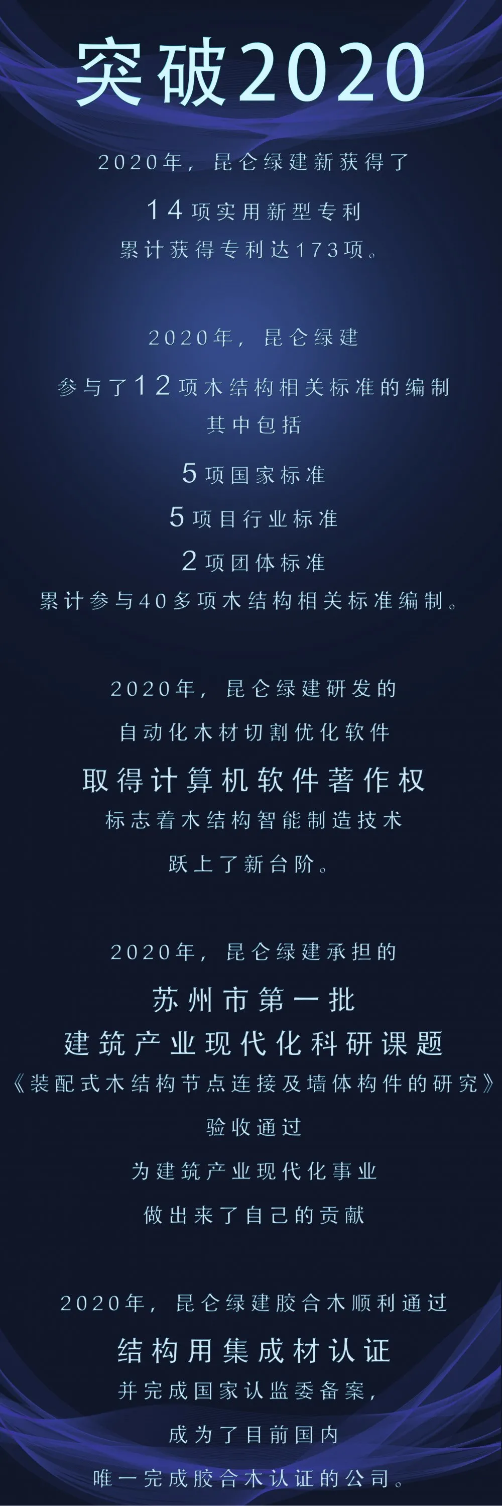 突破2020